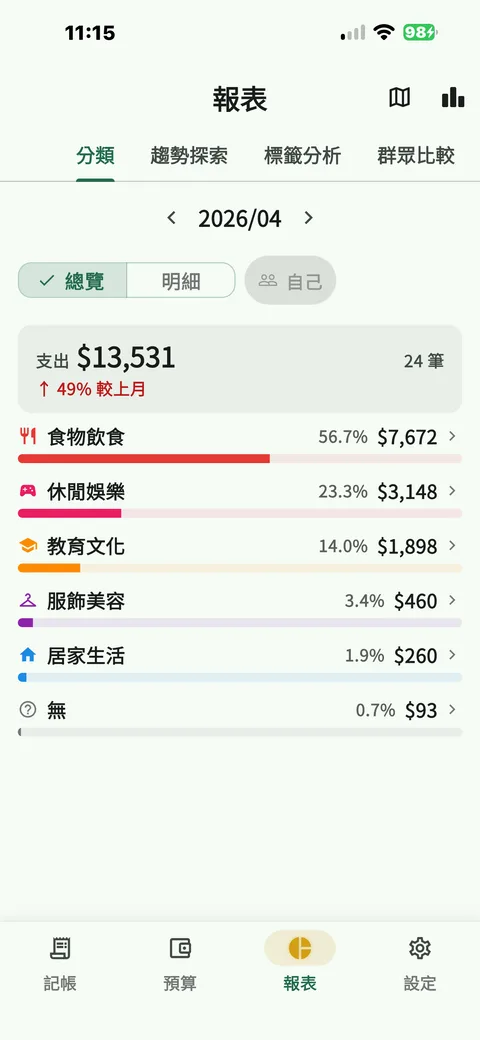 報表 Reports
